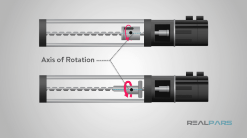 Axis-of-Rotation
