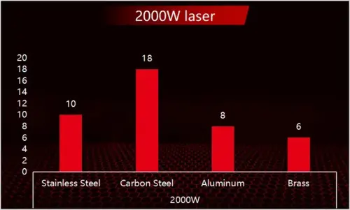 2000W-Laser-Cutter-Diagram