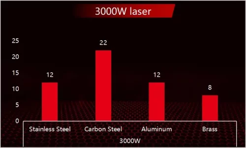 3000W-Laser-Cutter-Diagram