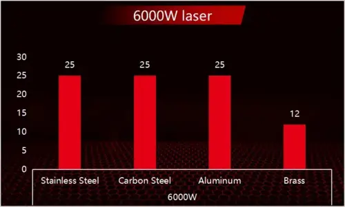 انتخاب توان لیزر - 6000w-Laser