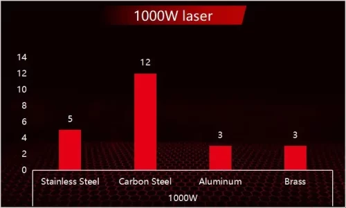 1000W-Laser-Cutter-Diagram